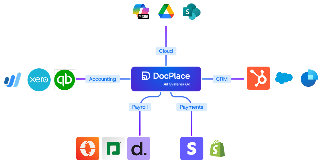 DocPlace integrations